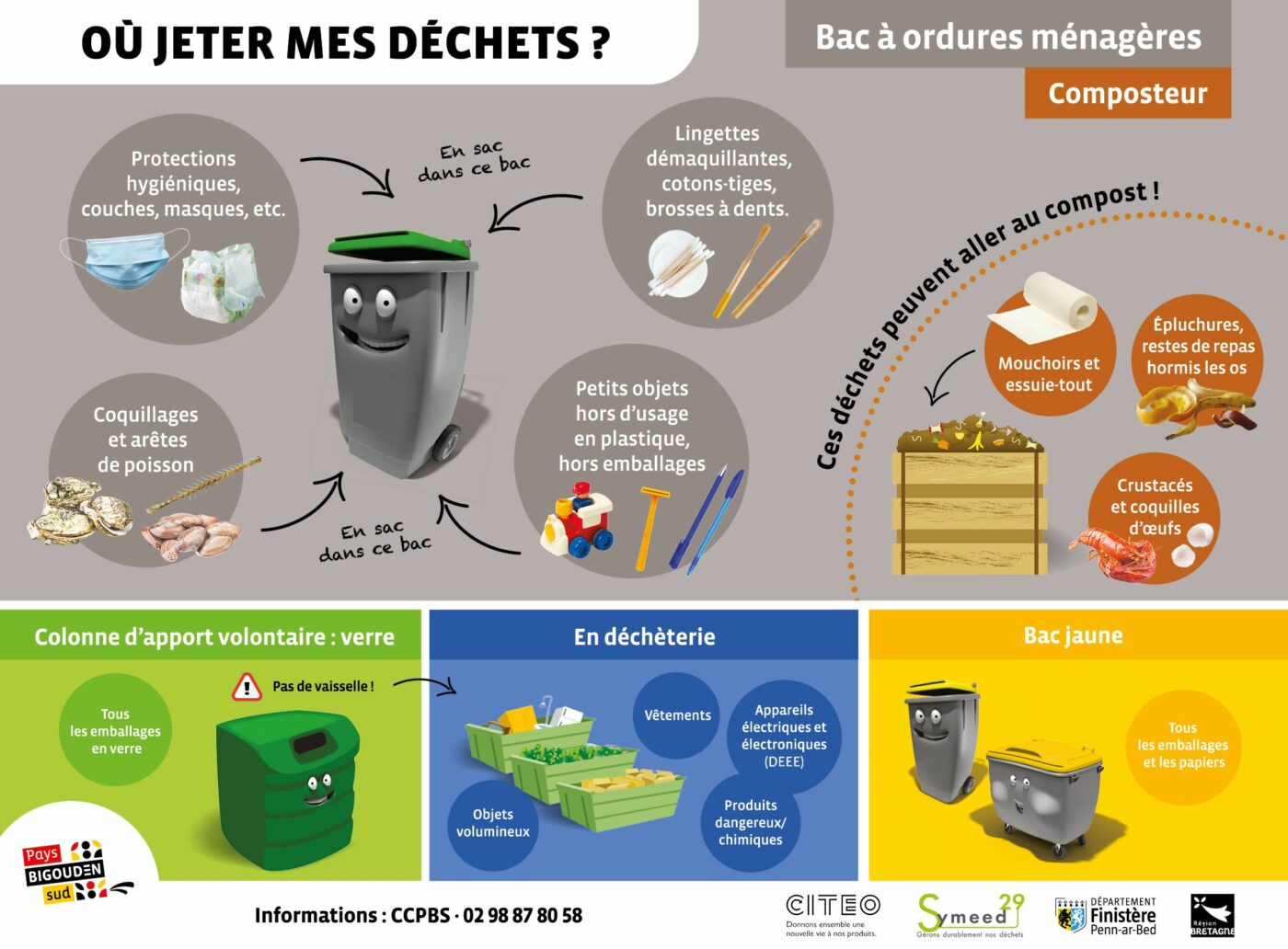 Où jeter mes déchets